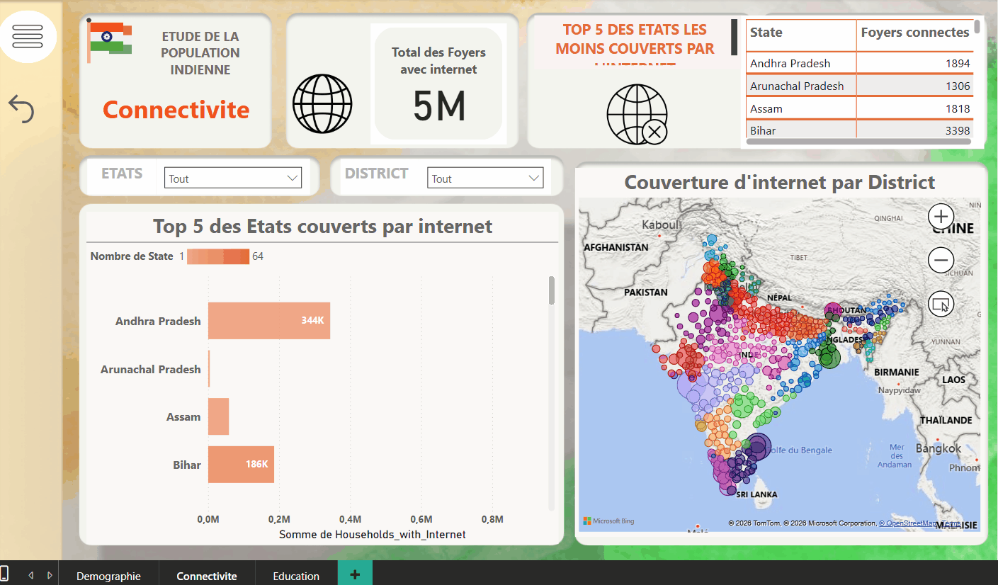 Analyse Connectivité Inde